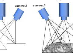 三維掃描儀校準(zhǔn)原理詳解，確保高精度測(cè)量結(jié)果