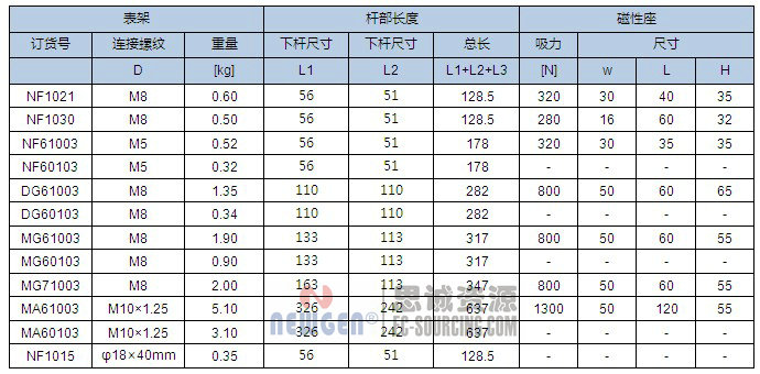 磁性表座參數(shù)