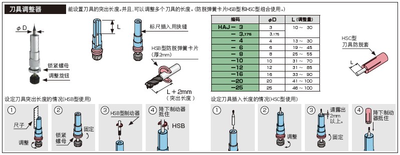 加熱器