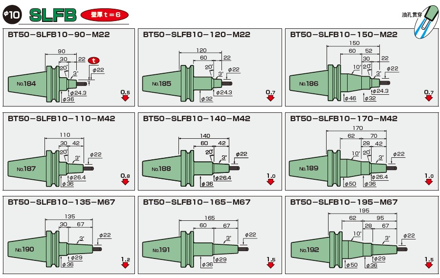 BT50-日本MST一體式熱縮刀柄