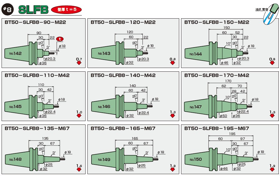 BT50-日本MST一體式熱縮刀柄