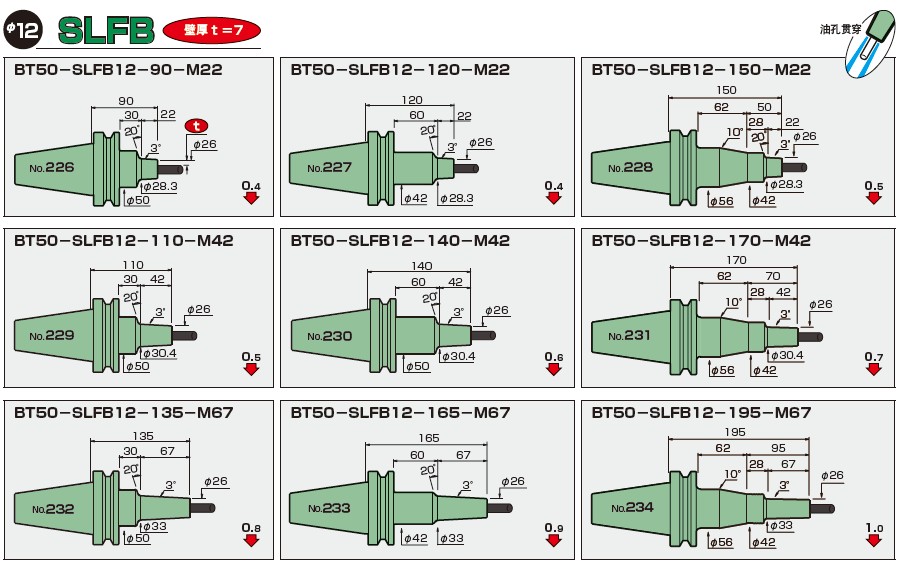 BT50-日本MST一體式熱縮刀柄