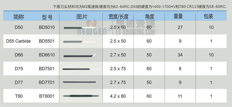 NG3700 諾佳(noga) 迷你刮刀