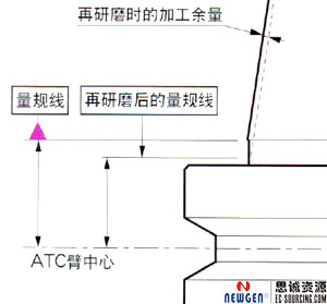 熱縮刀柄