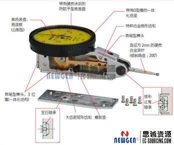 百分表結構圖