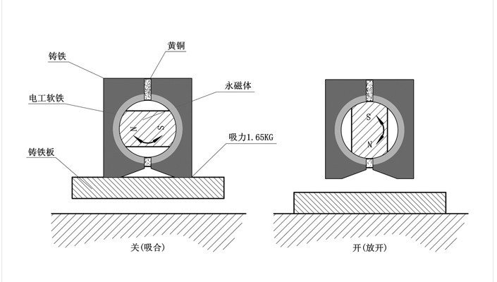 磁性表座