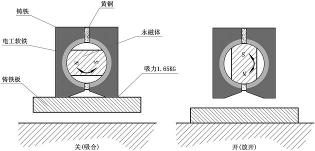 磁性表座結構