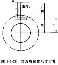 夾具設(shè)計