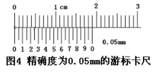 游標(biāo)卡尺讀數(shù)