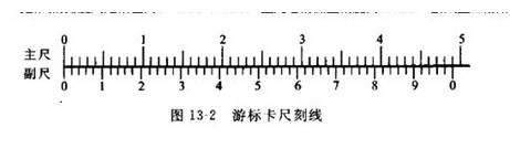 游標卡尺的讀法