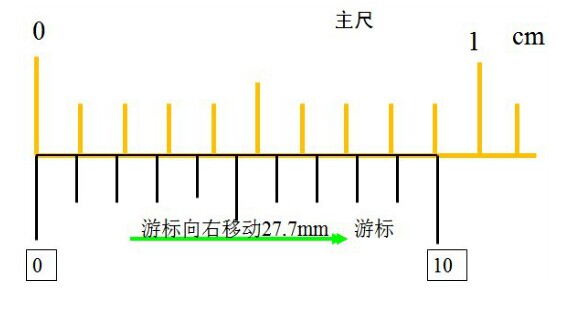 游標卡尺