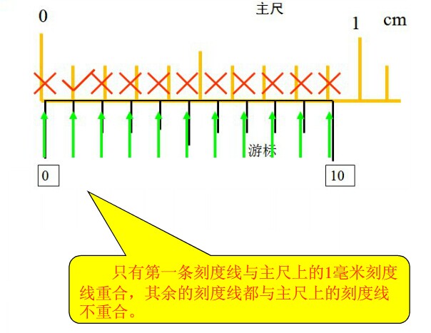 游標卡尺