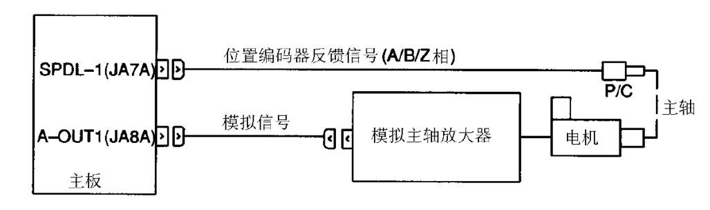 FANUC數(shù)控系統(tǒng)