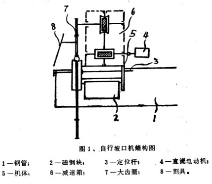 坡口機(jī)