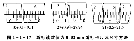 游標(biāo)卡尺