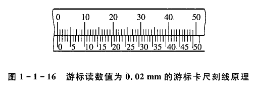 游標(biāo)卡尺