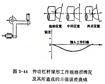 內(nèi)徑百分表