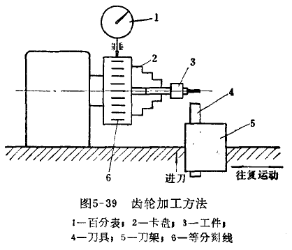 杠桿百分表