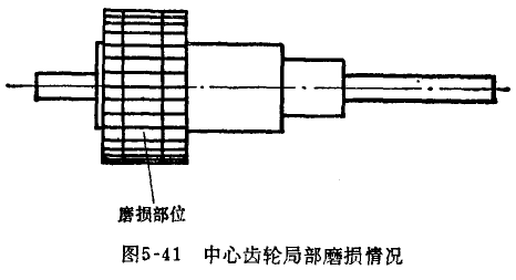 杠桿百分表