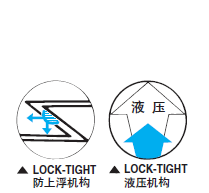 LOCK-TIGHT 液壓平口鉗