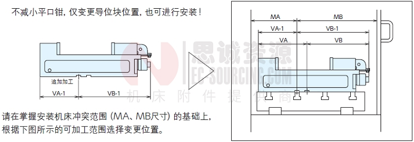 與防濺護(hù)罩的沖突