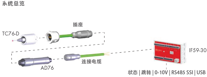 德國波龍(BLUM)TC76-DIGILOG測(cè)頭