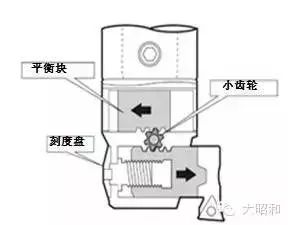 BIG加工中心用精鏜刀，解決鏜孔加工難題