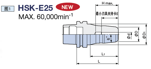 日本BIG 液壓刀柄 超細(xì)長型 hsk-e25 夾持直徑 : φ3～φ6