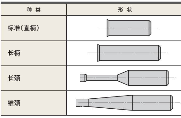 什么是立銑刀 立銑刀怎么選？