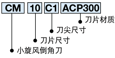 日本BIG 角度可調式倒角刀 小旋風倒角刀 萬能型