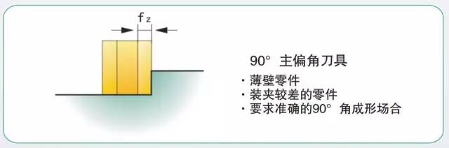 模具加工如何選擇合適的銑刀和銑削方式？