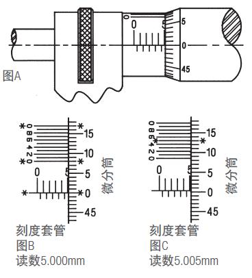 施泰力千分尺如何讀數(shù)？