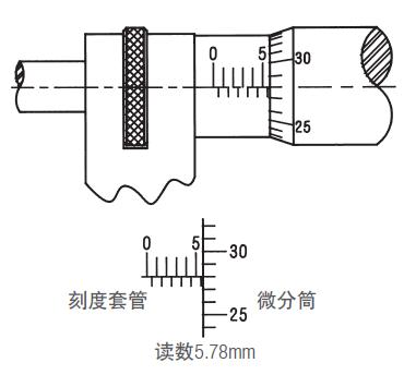 施泰力千分尺如何讀數(shù)？