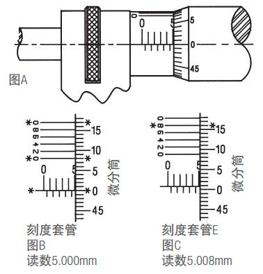 施泰力千分尺如何讀數(shù)？