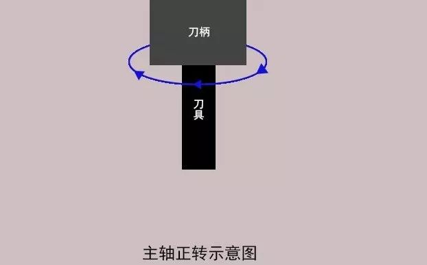 加工中心如何對刀？