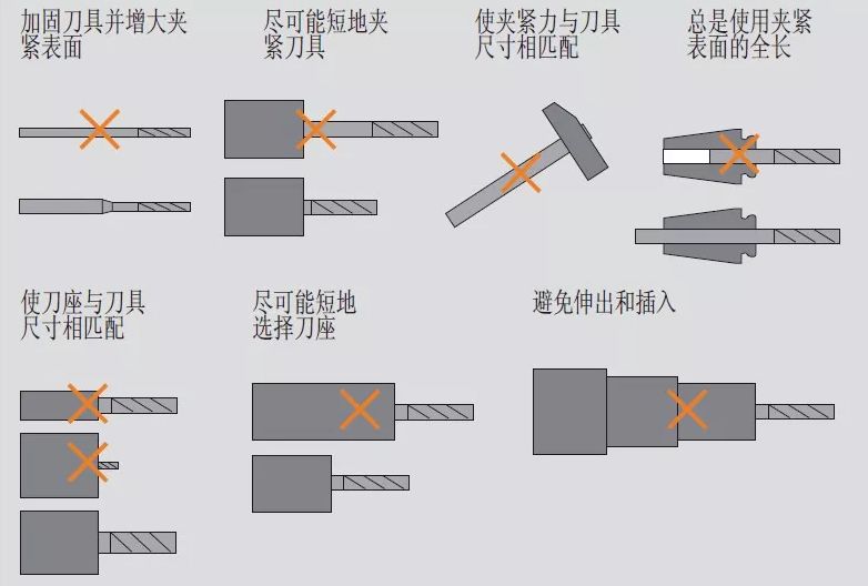 高速銑與傳統(tǒng)銑削、電火花加工有什么區(qū)別，該如何選擇？