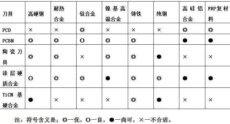 數(shù)據(jù)刀具基本知識