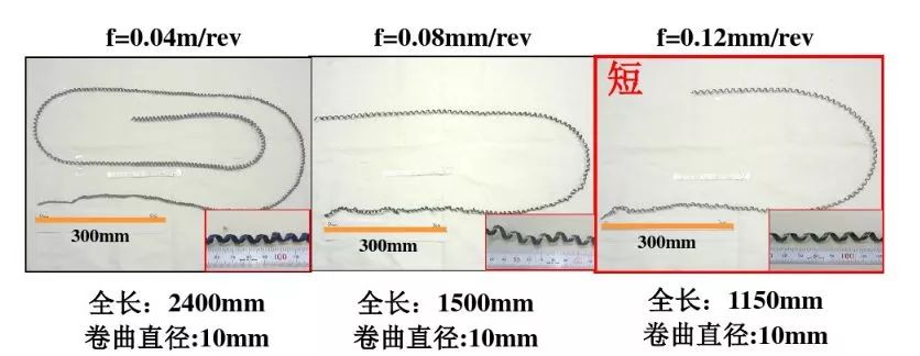 如何解決切槽加工的切屑纏繞、切不斷等問(wèn)題