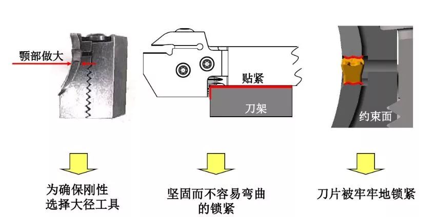 如何解決切槽加工的切屑纏繞、切不斷等問(wèn)題