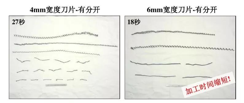 如何解決切槽加工的切屑纏繞、切不斷等問(wèn)題