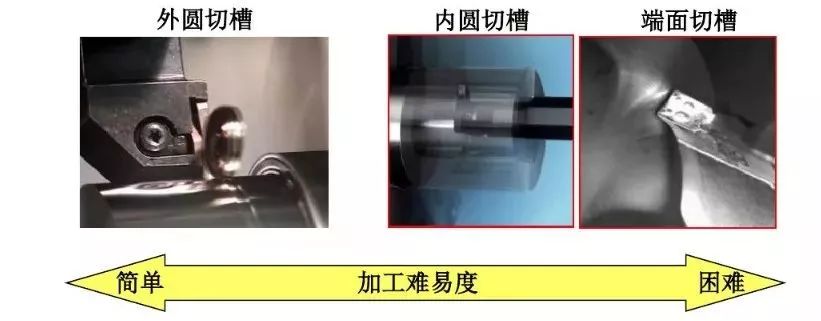 如何解決切槽加工的切屑纏繞、切不斷等問(wèn)題