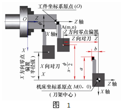 數(shù)控機床對刀原理與應(yīng)用探討