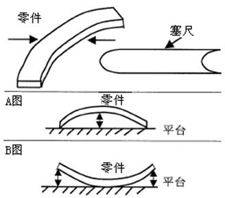 測量工具有哪些，如何選擇合適的量具？