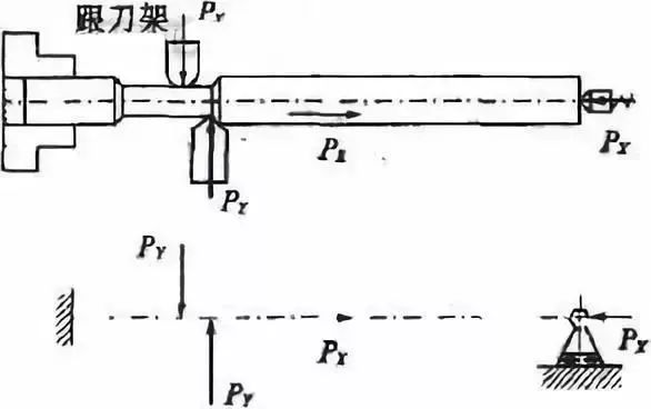 車削加工細(xì)長軸的精度如何控制？如何改善變形？ 