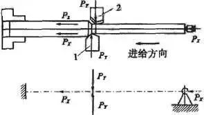 車削加工細(xì)長軸的精度如何控制？如何改善變形？ 