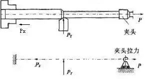 車削加工細(xì)長軸的精度如何控制？如何改善變形？ 