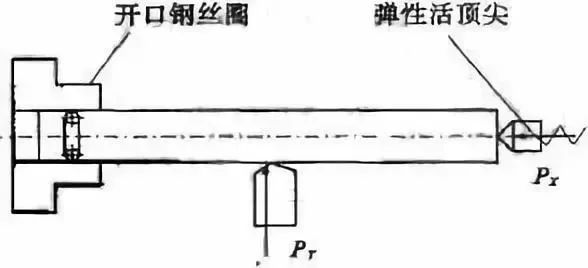 車削加工細(xì)長軸的精度如何控制？如何改善變形？ 