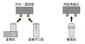 如何低成本實(shí)現(xiàn)附加一軸？使三軸機(jī)床變