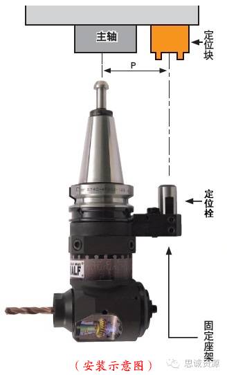 如何低成本實(shí)現(xiàn)附加一軸？使三軸機(jī)床變