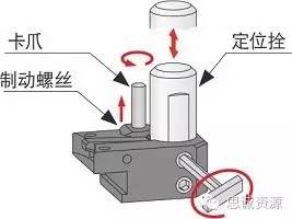 如何低成本實(shí)現(xiàn)附加一軸？使三軸機(jī)床變